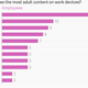Image for article titled The Chinese watch a lot more porn on office devices than anyone else